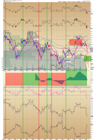 GDX 15 min.png