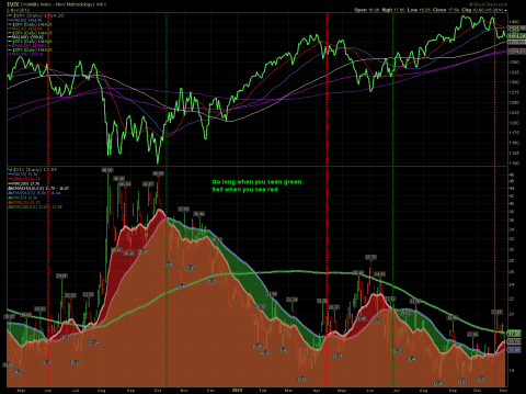 $VIX Daily.png