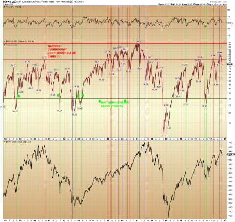$SPX$VIX Daily.png