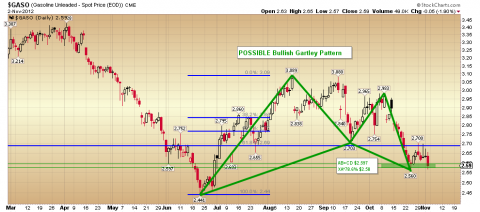 $GASO Daily.png