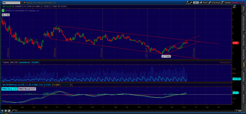 2012-11-03-TOS_CHARTS.png