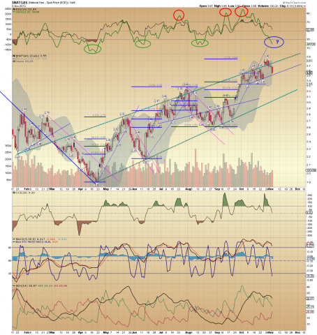 $NATGAS.png