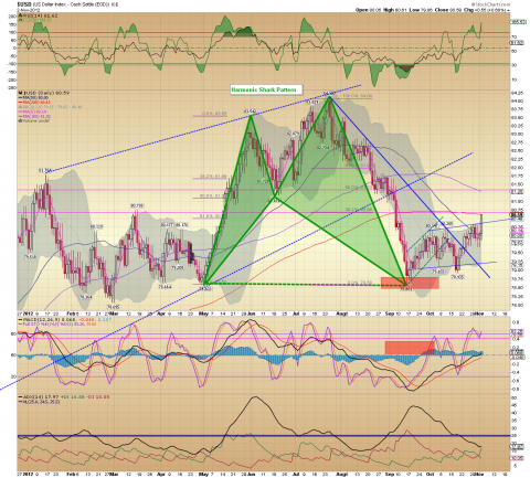 $USD Daily.png