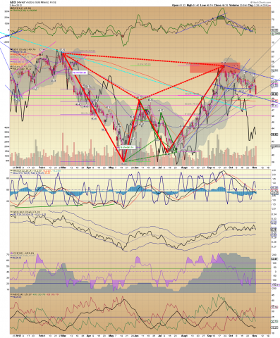 GDX Daily.png