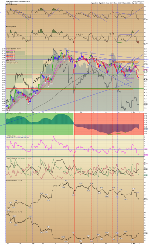 GDX 60 min.png