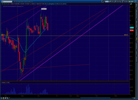 2012-11-08-TOS_CHARTS.png