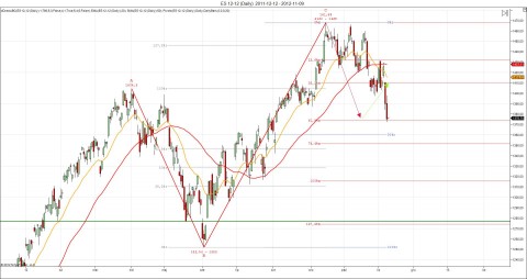 ES 12-12 (Daily)  2011-12-12 - 2012-11-09.jpg