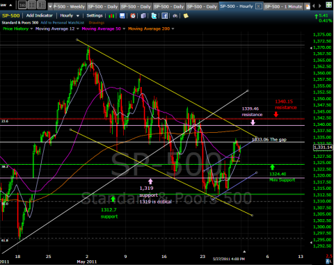 SPX May27-2011 Hourly.png