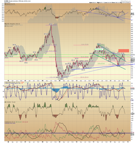 $CRB Weekly.png