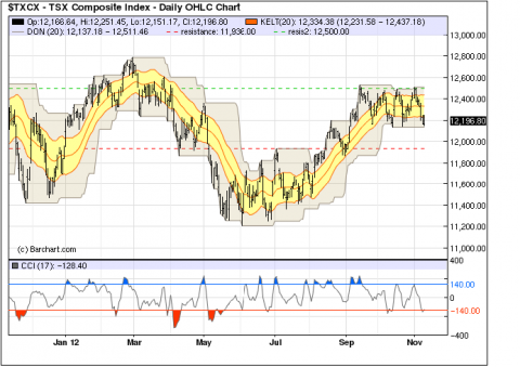 TSX review 9 Nov.png