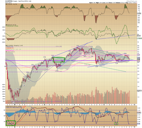 $COPPER Weekly.png