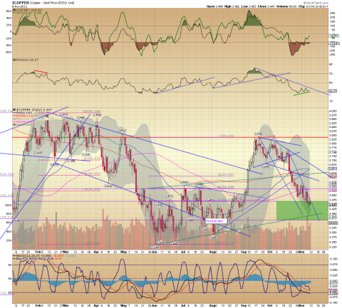 $COPPER Daily.png