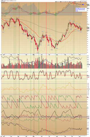 $BPGDM Daily.png