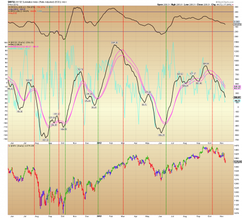 $NYSI Daily.png