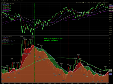 $SPX$VIX Daily.png