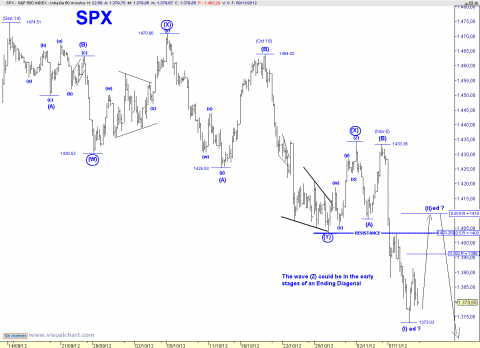 SPX 60 MIN TZZ 1.png
