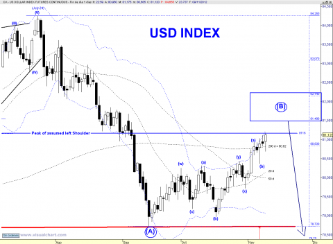 USD INDEX DAILY.png