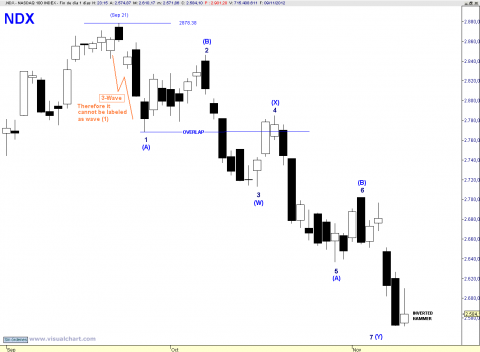 NDX DAILY.png