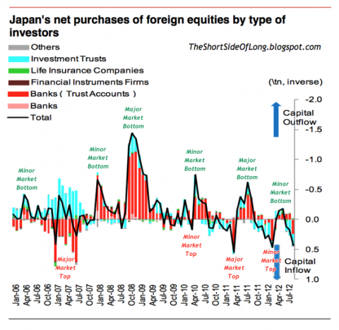 Japanese Purchases of Global Equities.png