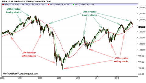 Japanese Retail Money vs Equities.png