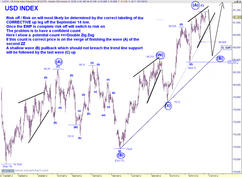 USD INDEX 120 MIN.png