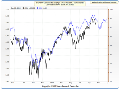 1967 to 2012 = 45 Years.png