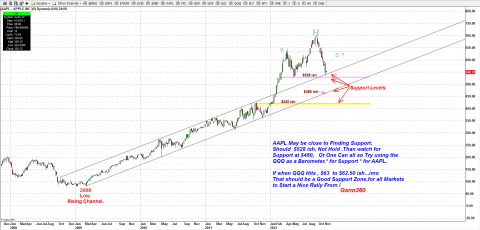 AAPL weekly.png