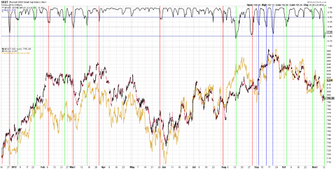 RUT ONE-RVX Correlation Buy-Sell.png