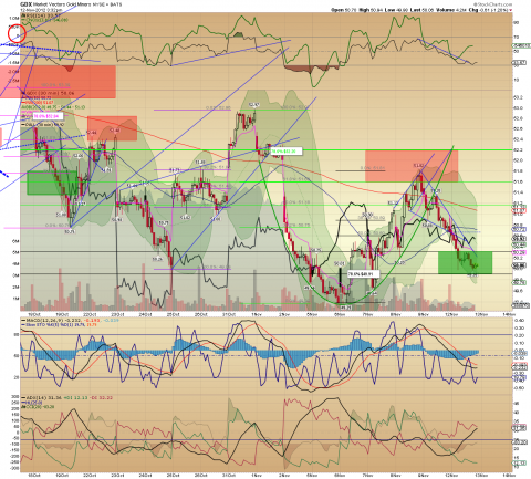 GDX 30 min.png