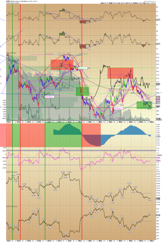 GDX 15 min.png