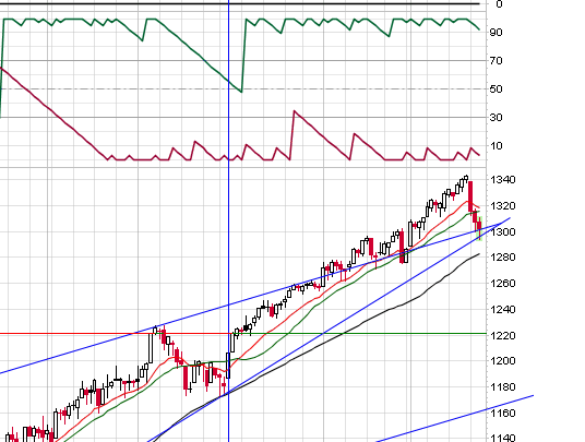 spx support