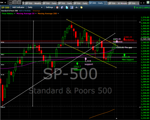 SPX May31-2011.png
