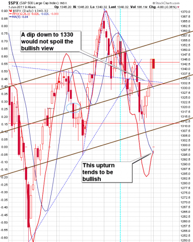 SPX3.png