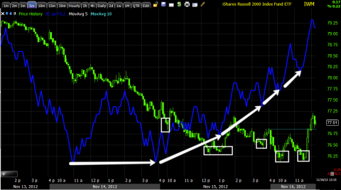 every decline is not a bearish event.