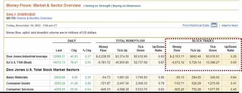 20121116-wsj-money-flow.png