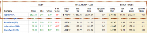 apple-money-flow-20121117.png