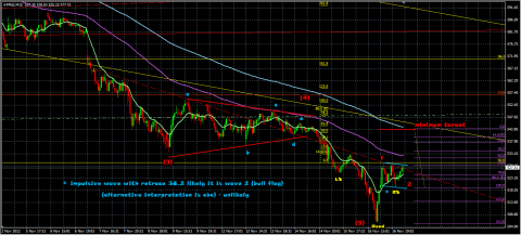 main reason why I wouldn´t be suprised to see market creeping up