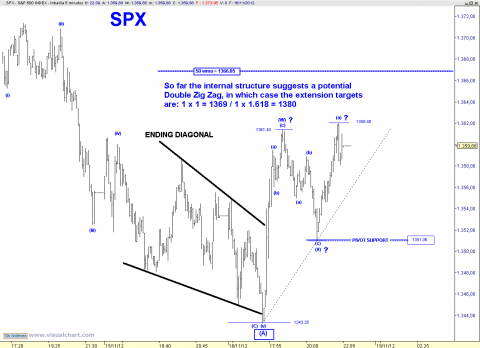 SPX 5 MIN 1118.png