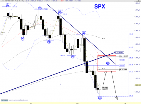 SPX DAILY 1118.png