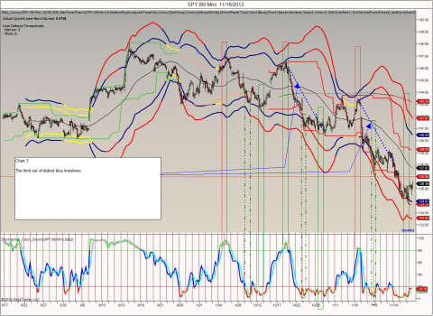 Closing short trade 3