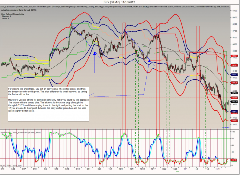 Closing short trade 1