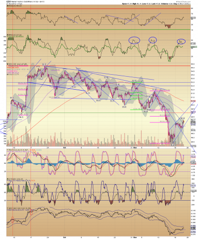 GDX 60 min.png