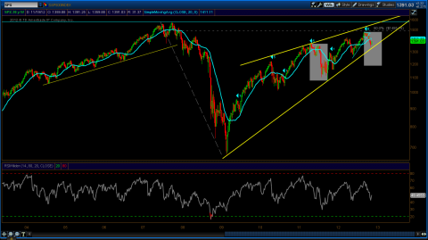 SPX 1119 Weekly.png