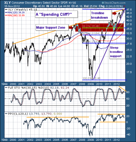 xly-consumer-discretionary.png