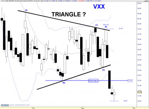 VXX DAILY.png