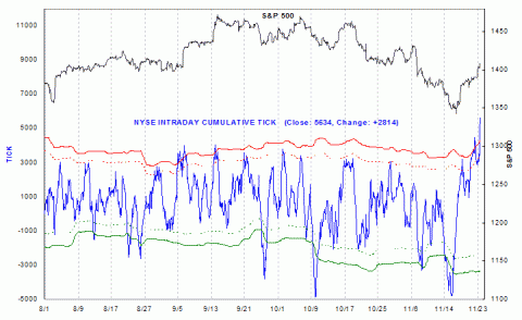 IntradayCumTick.gif