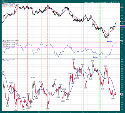 $VIX 60 min.png