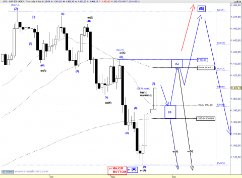 SPX DAILY 1125.png
