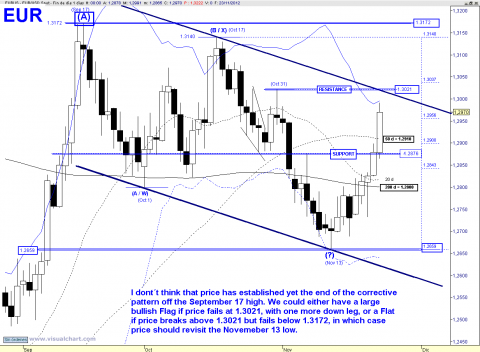 EUR DAILY.png