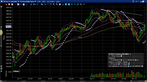 downtrend line still not broke